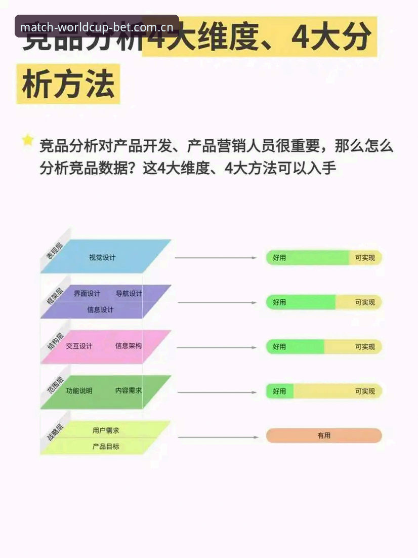 世界杯外围竞猜 5个技术维度解析世界杯外围竞猜平台的选型要点